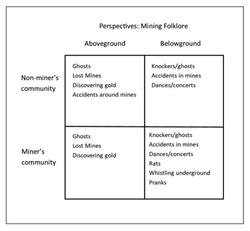 mining folklore quadrants chart